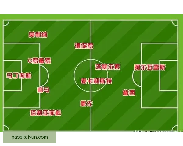 巴西队战术解析：近期阵型调整与进攻组织走势清晰